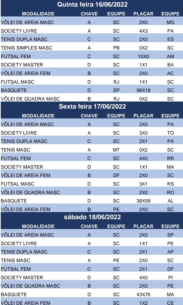 Jogos da Fenae 2022 estão por toda Curitiba